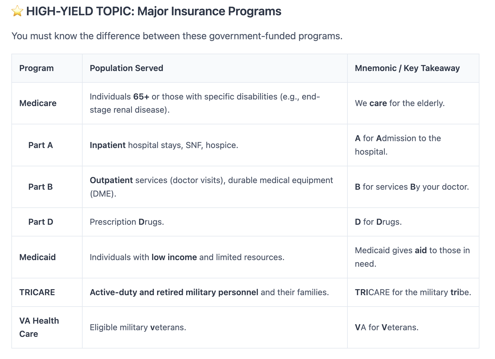 HIGH-YIELD TOPIC: Major Insurance Programs
